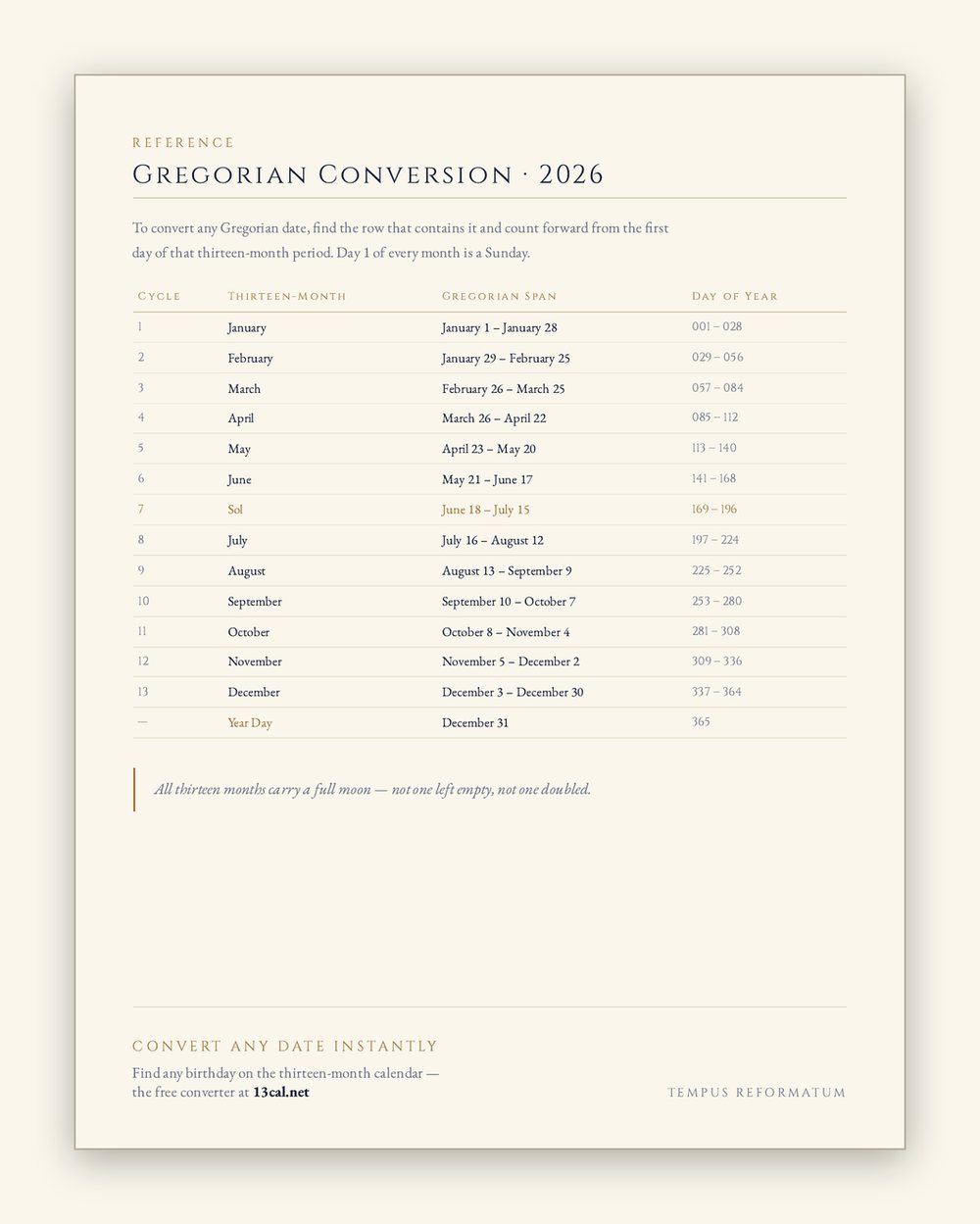 Gregorian-to-thirteen-month date conversion table for quick date lookup