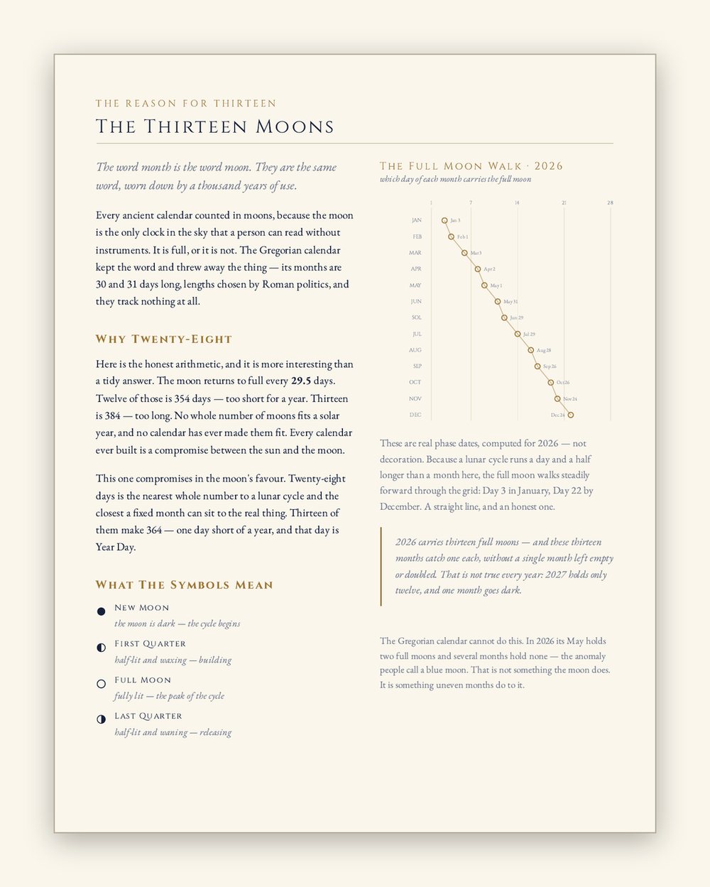 Thirteen Moons reference page charting the full moon through the thirteen-month year
